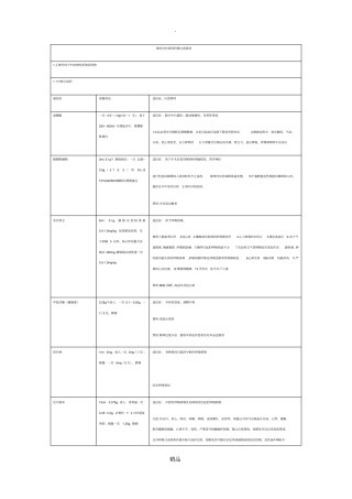 神经内科常用药物注意事项