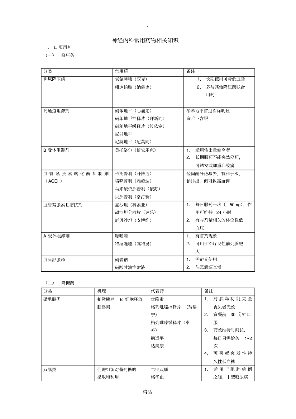 神经内科常用药物_第1页