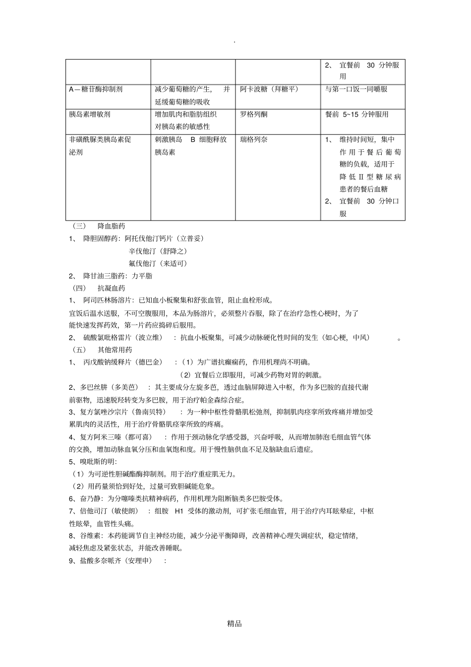 神经内科常用药物_第3页