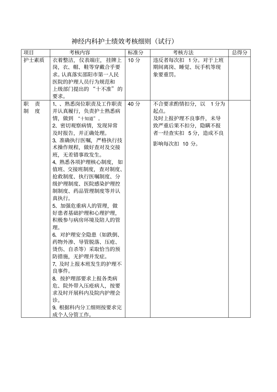 神经内科护士绩效考核细则_第1页