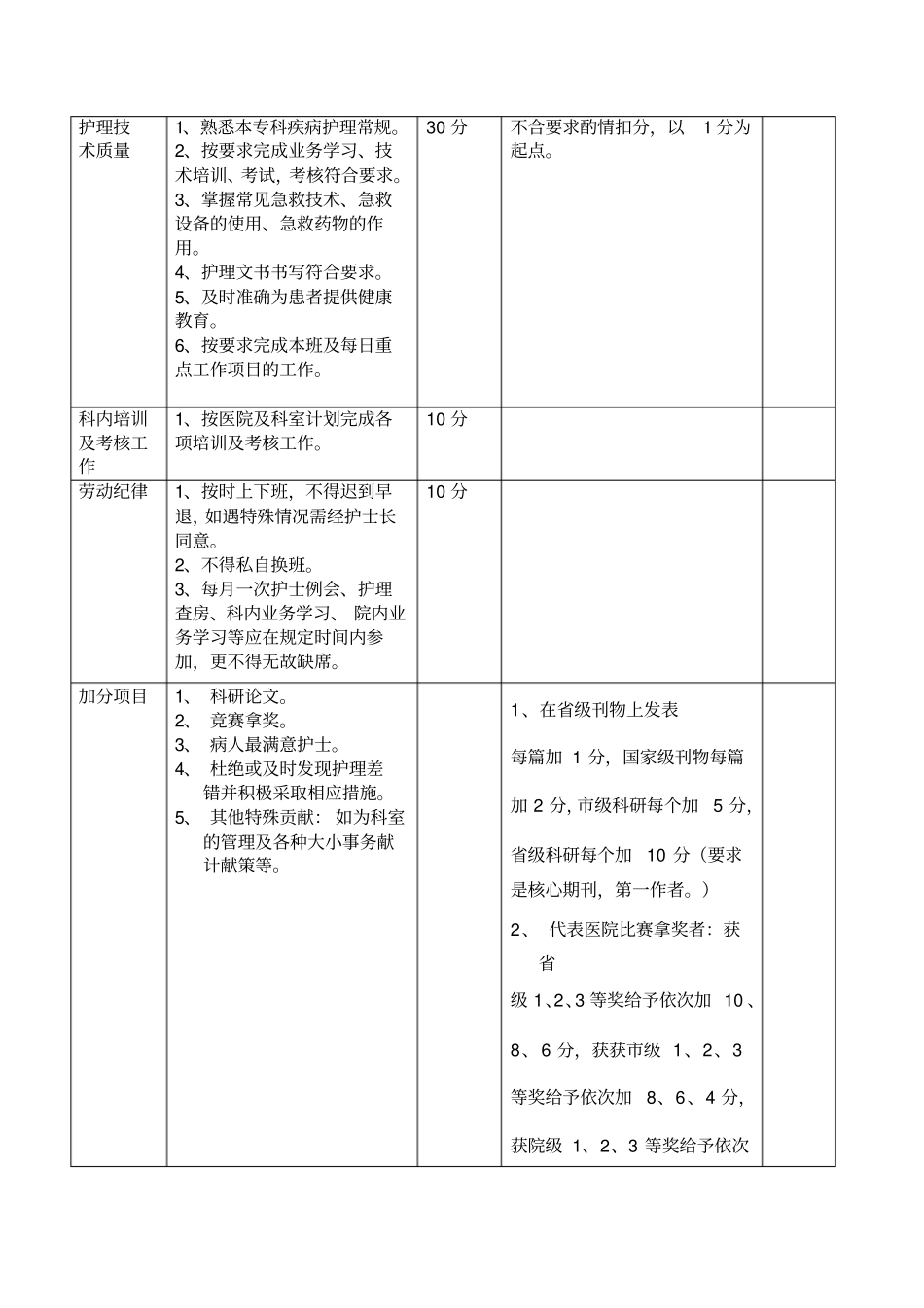 神经内科护士绩效考核细则_第2页