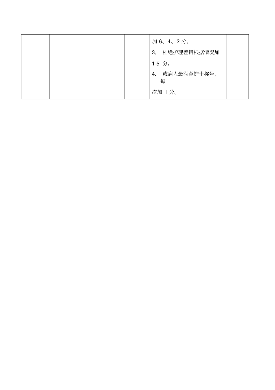 神经内科护士绩效考核细则_第3页