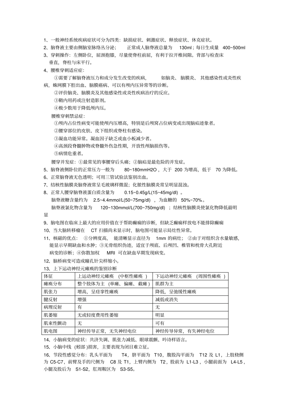 神经内科知识点_第1页