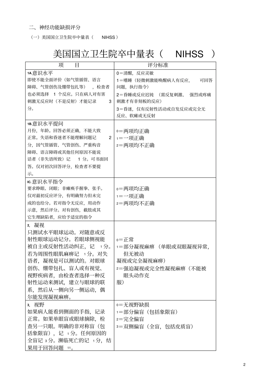 神经内科部分评分量表_第2页
