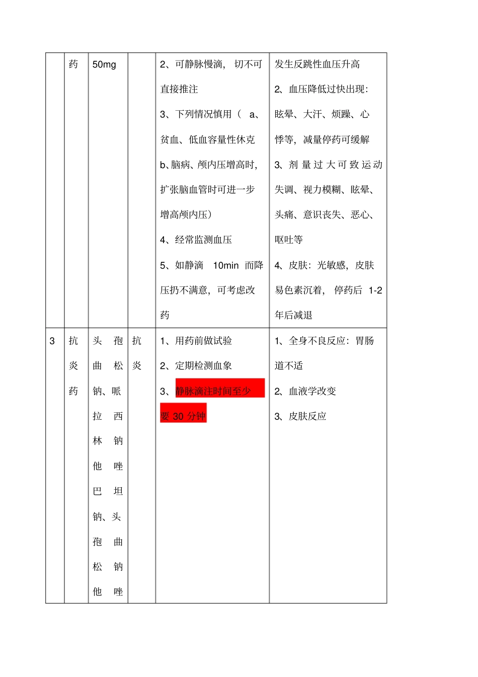 神经外科常用药_第2页