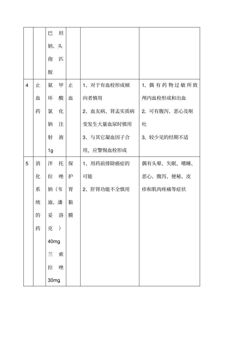 神经外科常用药_第3页