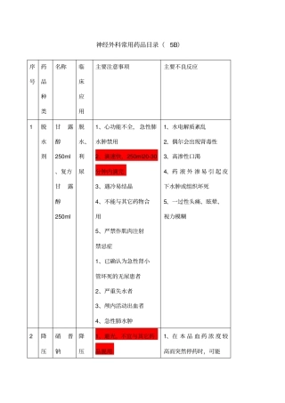 神经外科常用药