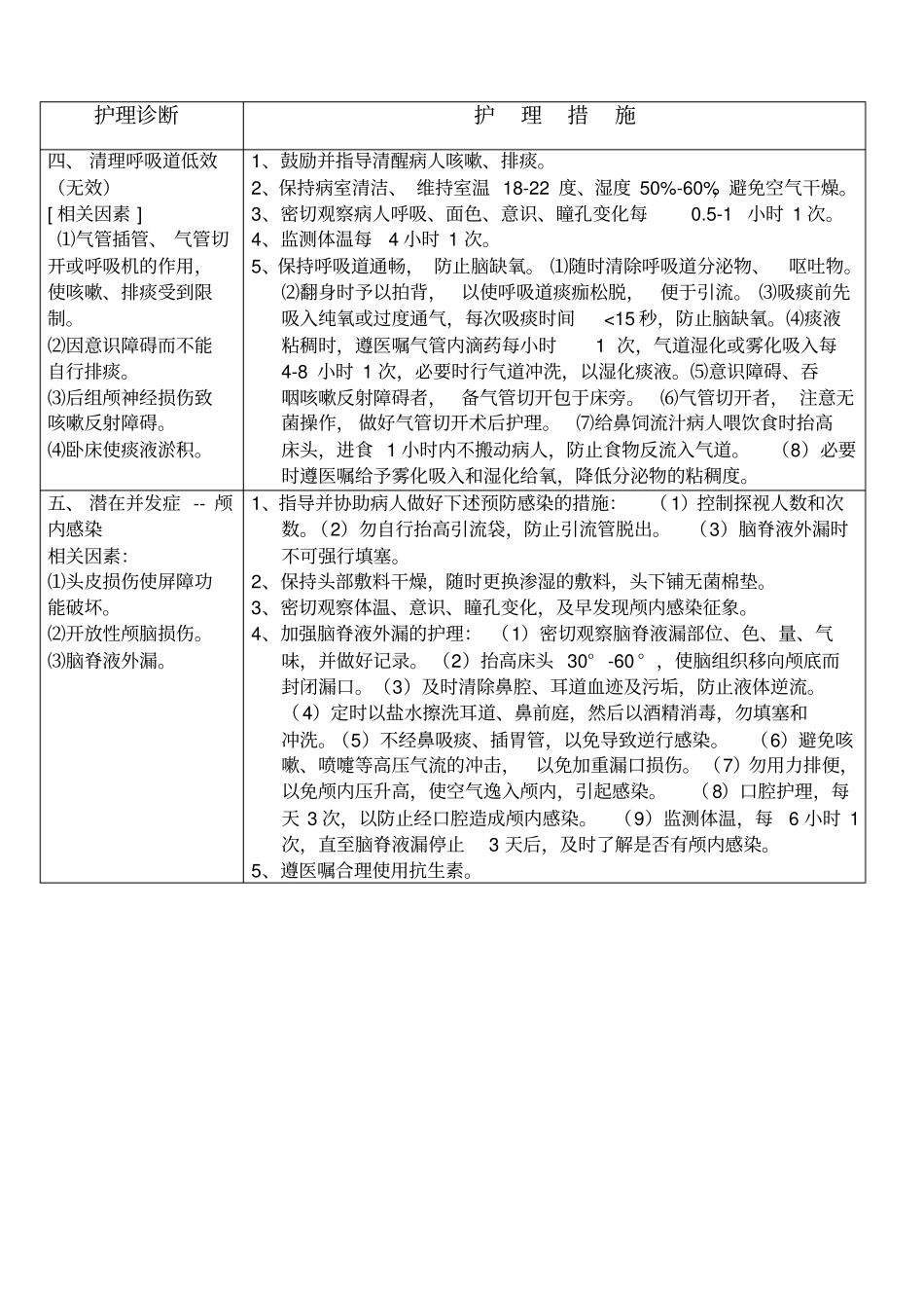 神经外科护理诊断及措施_第2页