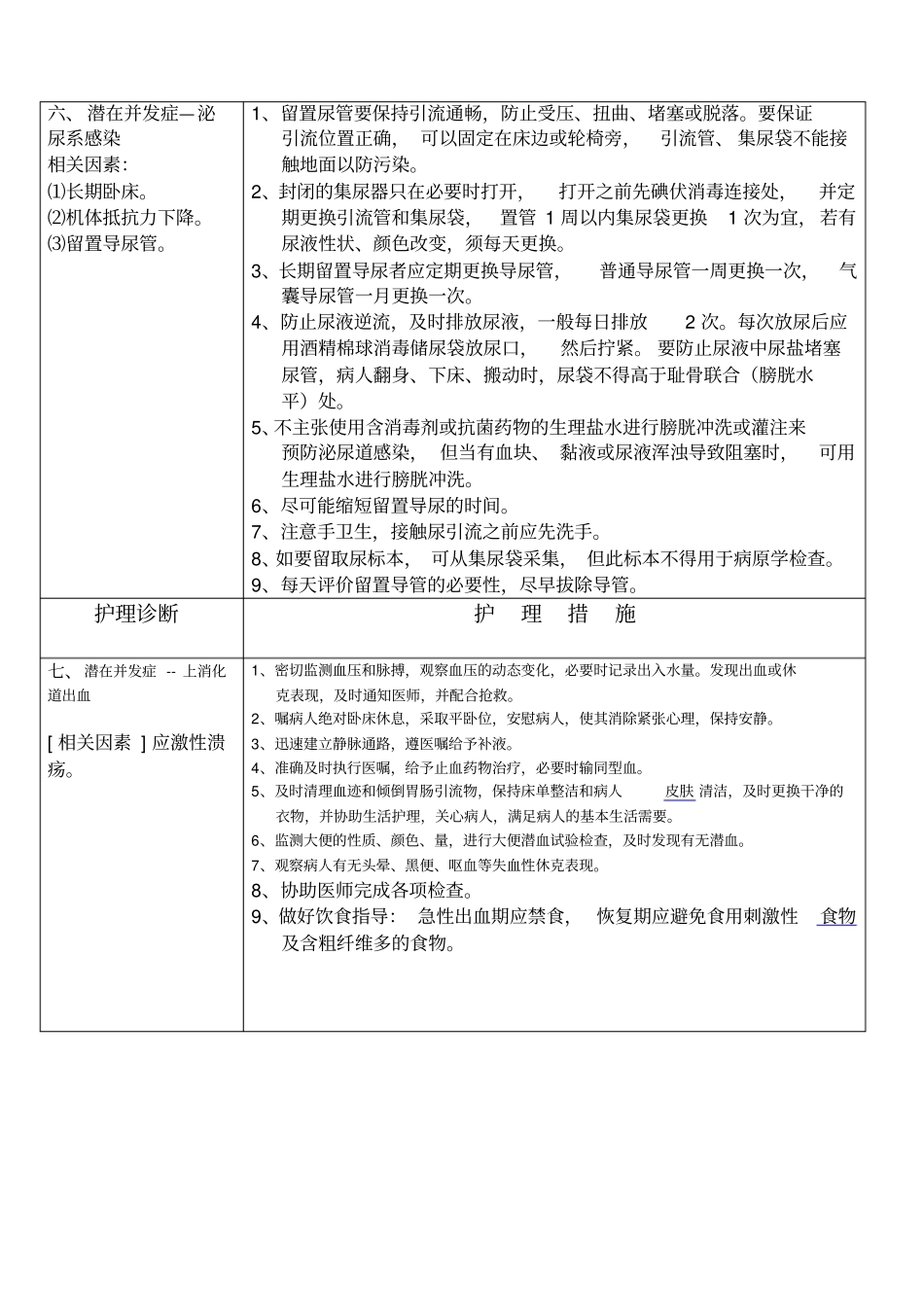 神经外科护理诊断及措施_第3页