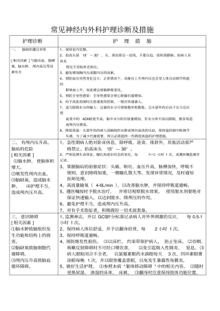 神经外科护理诊断及措施