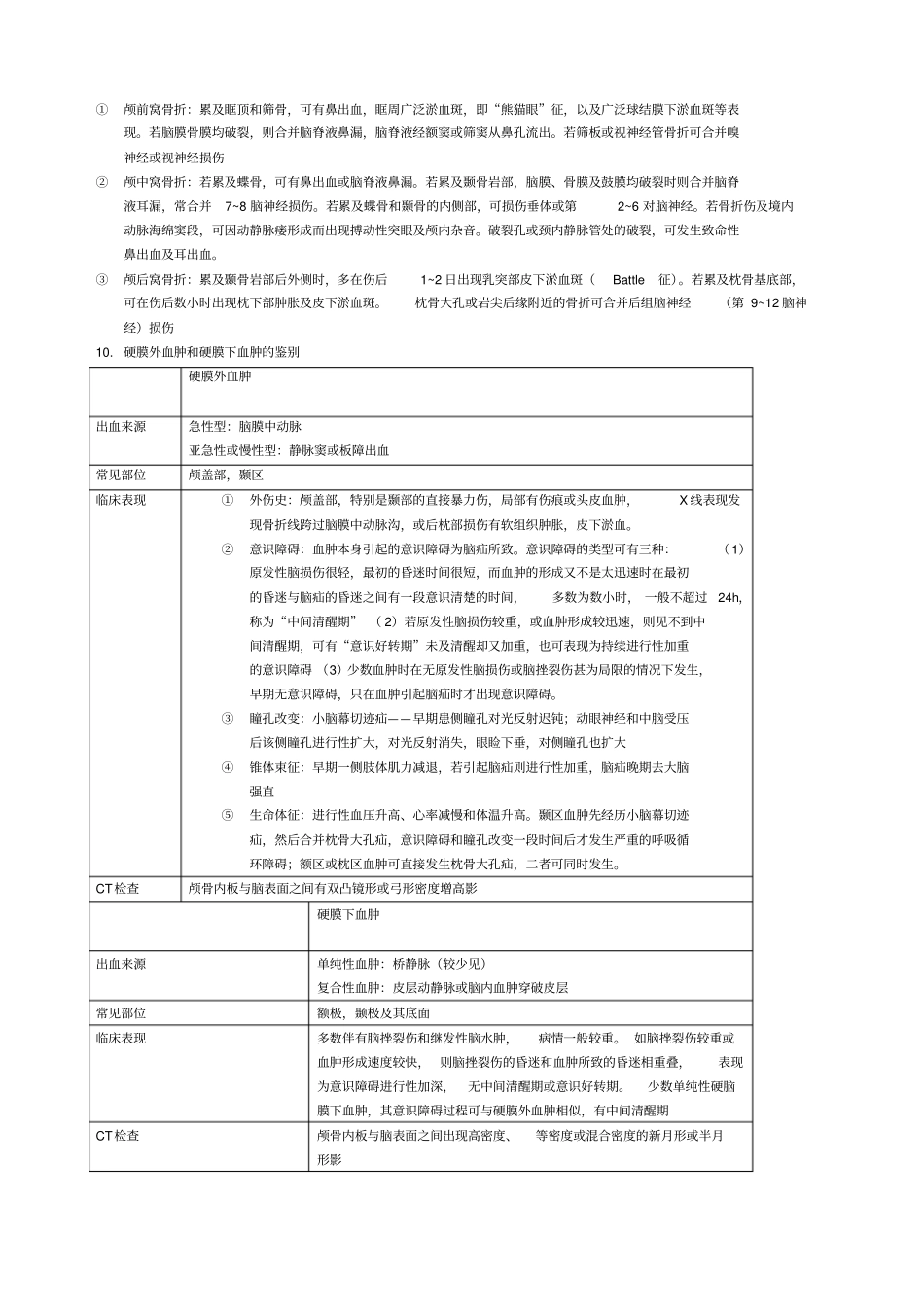 神经外科重点_第3页