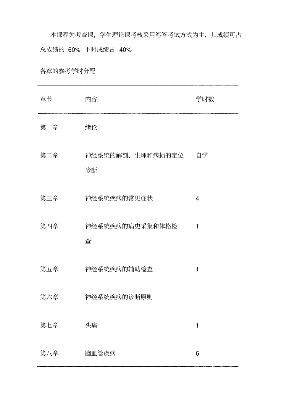 神经病学教学大纲--新_第2页