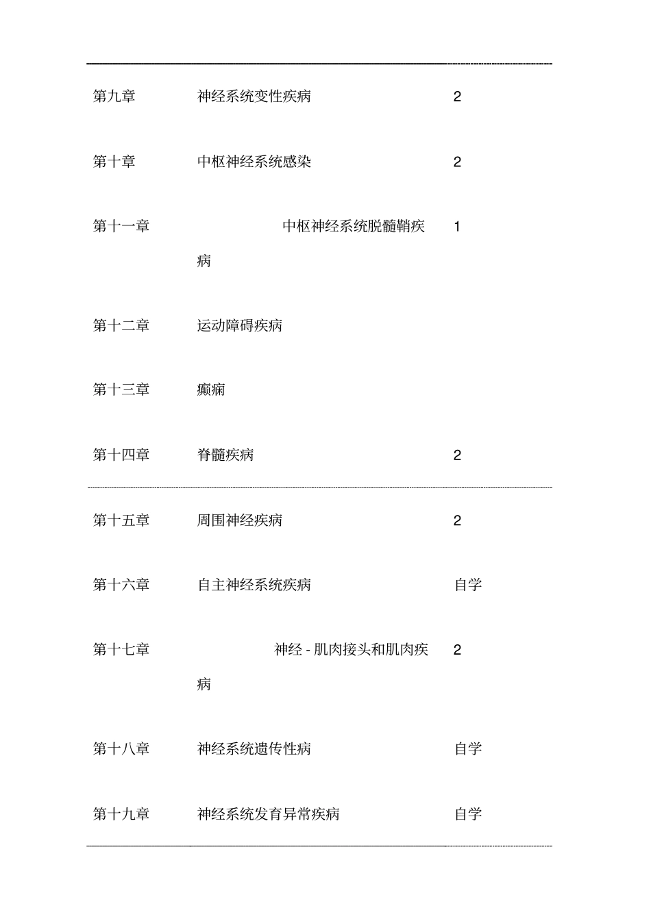 神经病学教学大纲--新_第3页