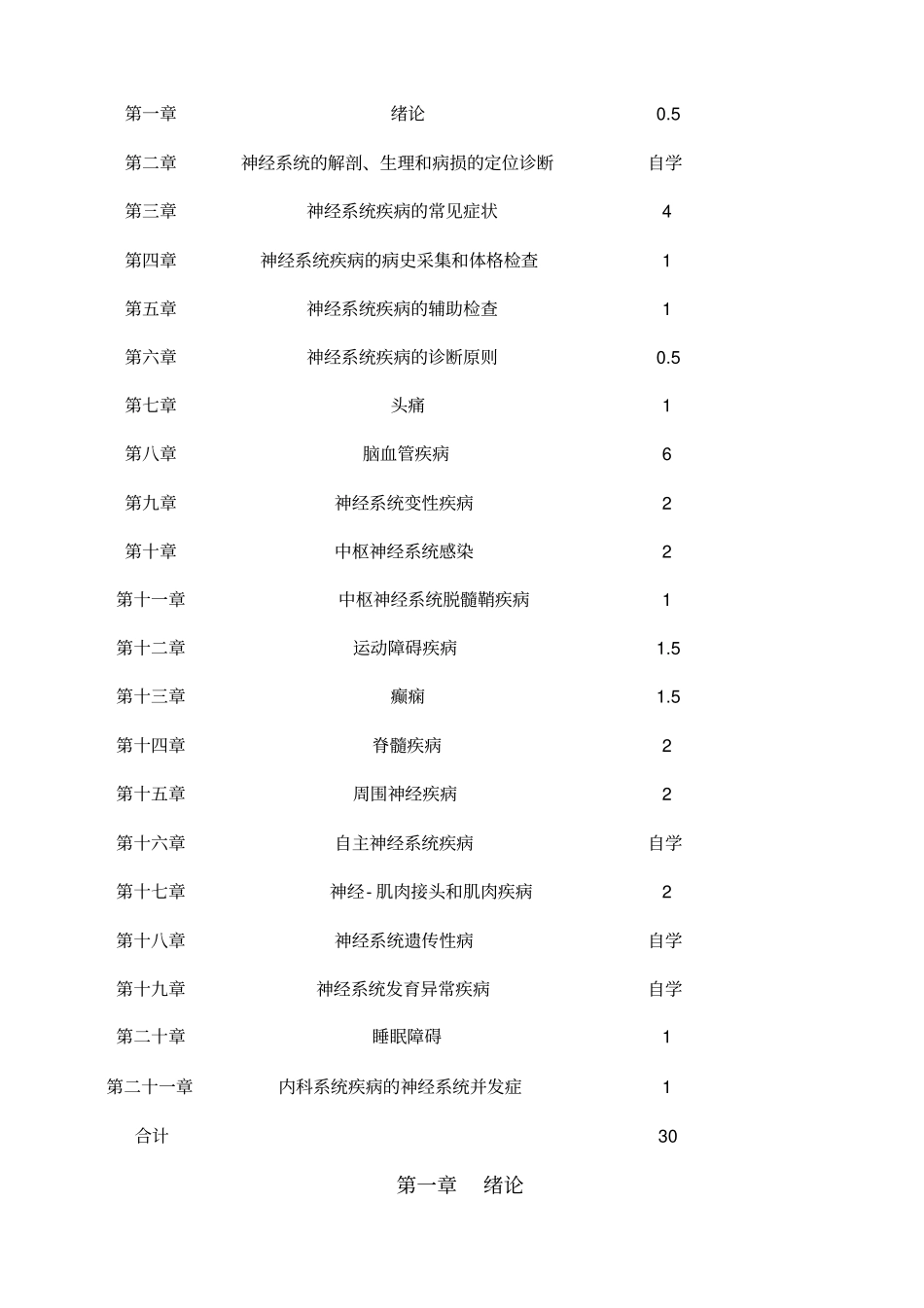 神经病学教学大纲_第2页