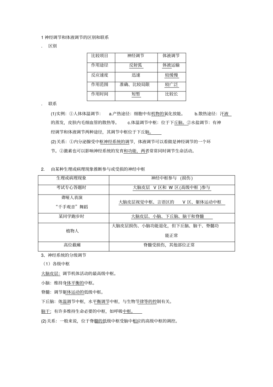 神经调节和体液调节的区别和联系_第1页