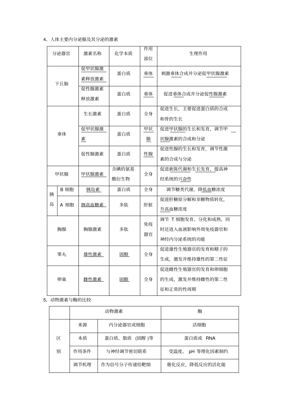 神经调节和体液调节的区别和联系_第2页