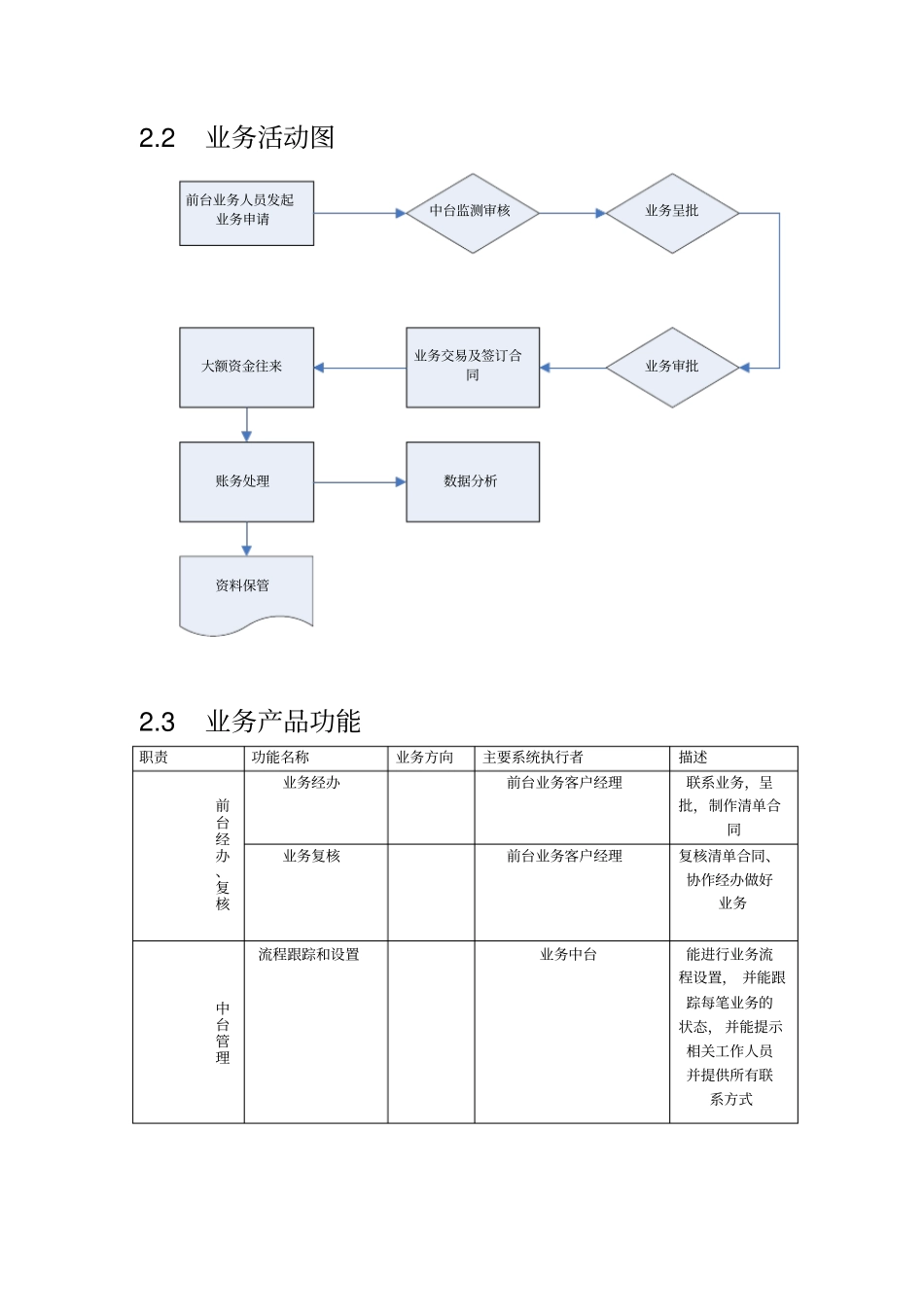 票据系统项目-业务需求说明书0_第3页