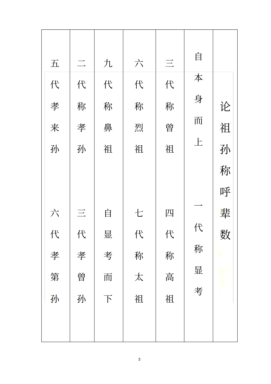 祭祀包袱书写格式_第3页