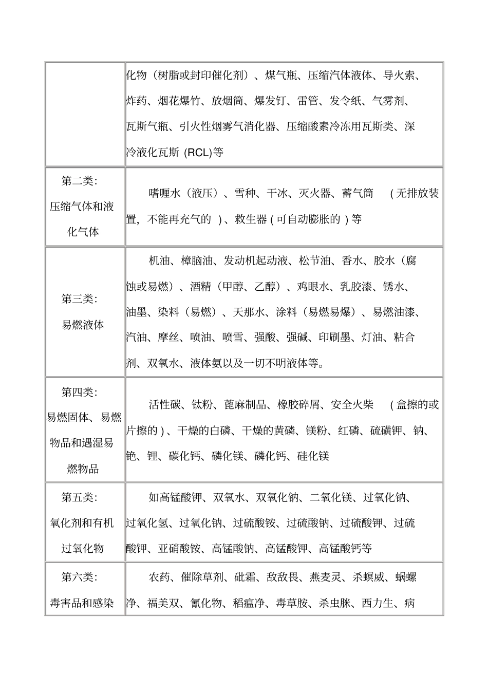 禁止寄递及限制寄递分析_第3页