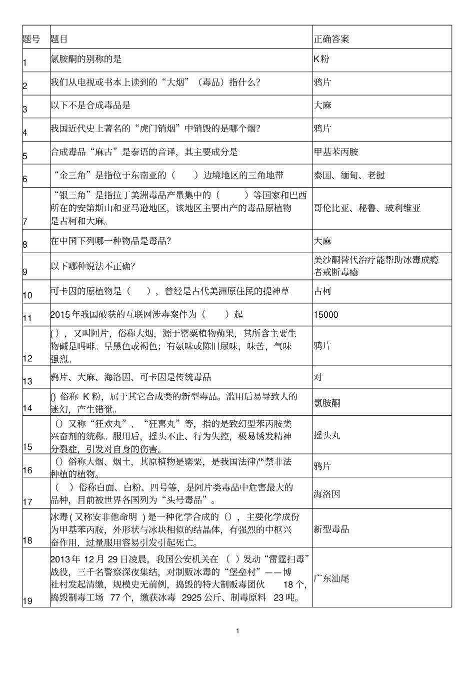 禁毒复习题汇总_第1页