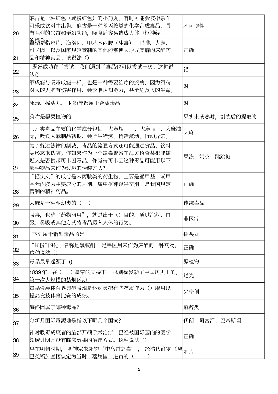 禁毒复习题汇总_第2页