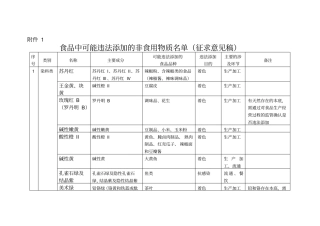 禁用食品添加剂讲解