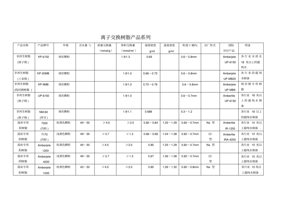 离子交换树脂产品系列_第1页