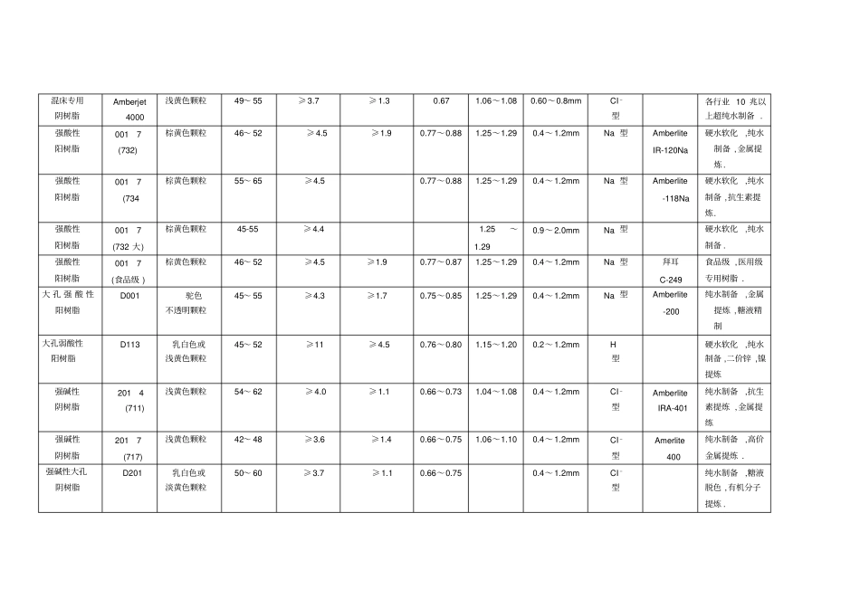 离子交换树脂产品系列_第2页