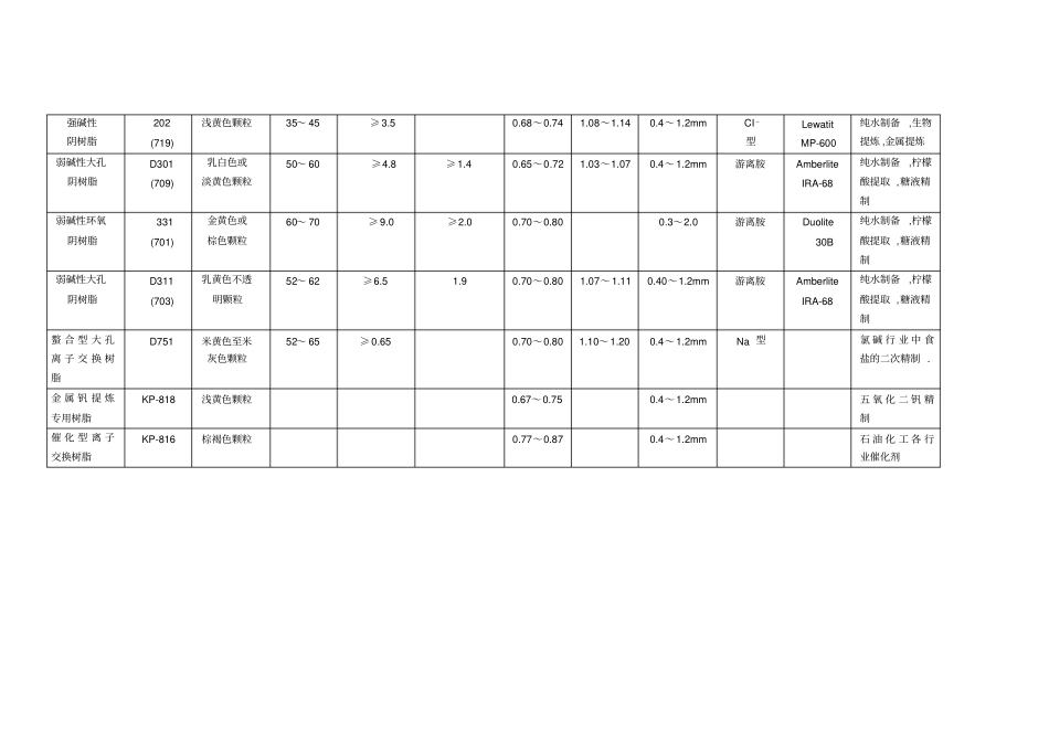 离子交换树脂产品系列_第3页