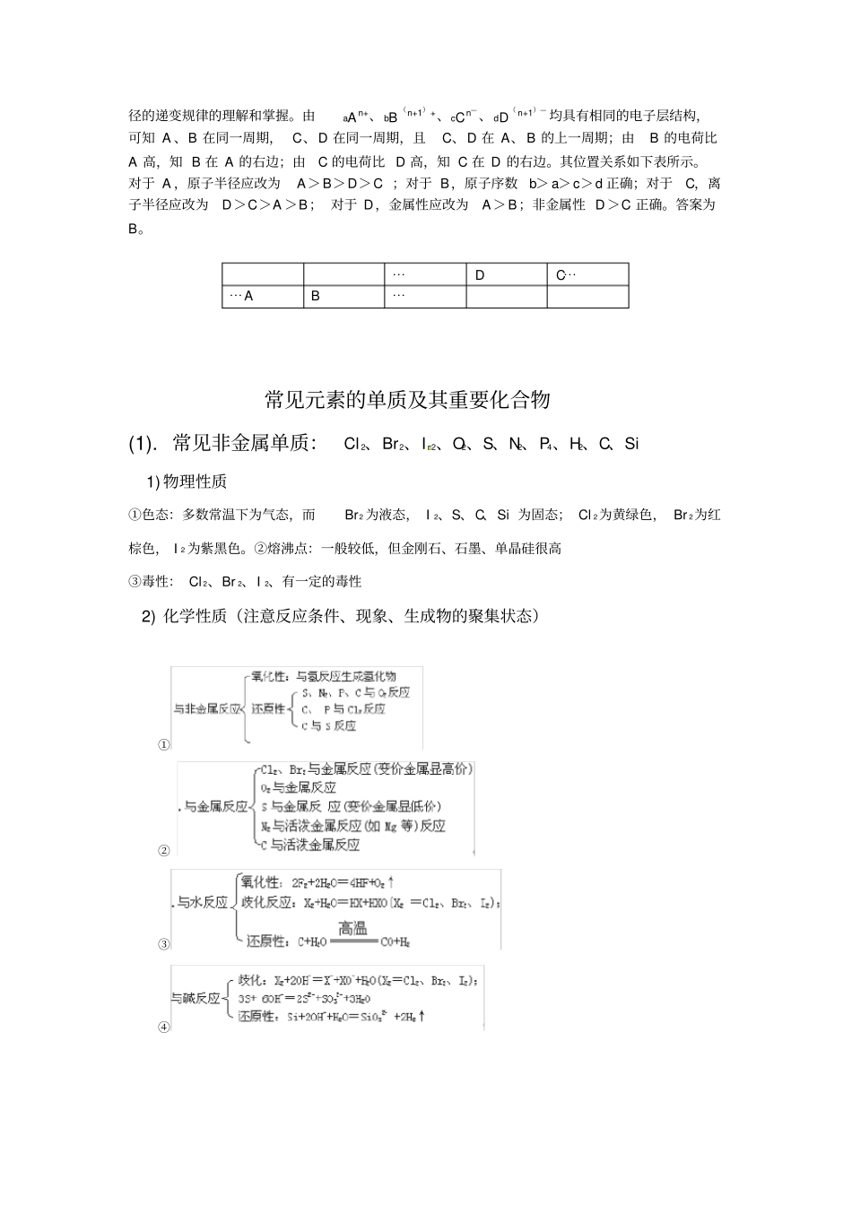 离子半径大小的比较规律_第2页