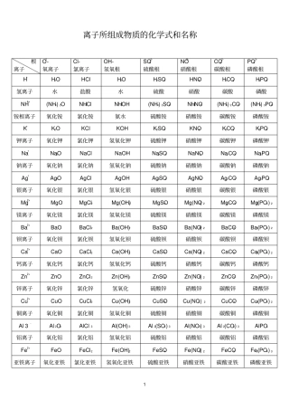 离子所组成物质的化学式和名称
