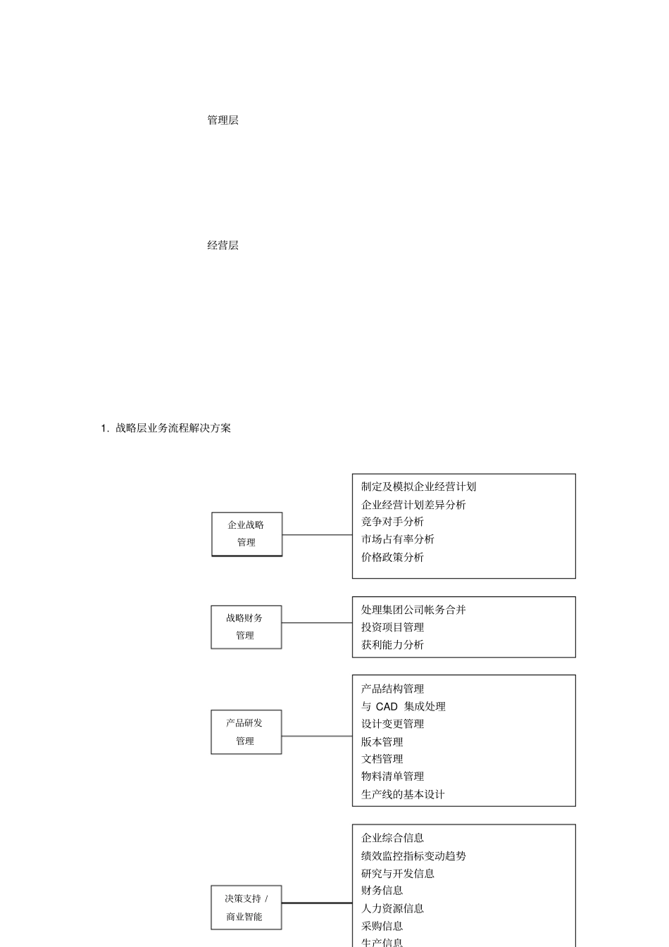 离散型制造企业解决方案知识讲解_第2页