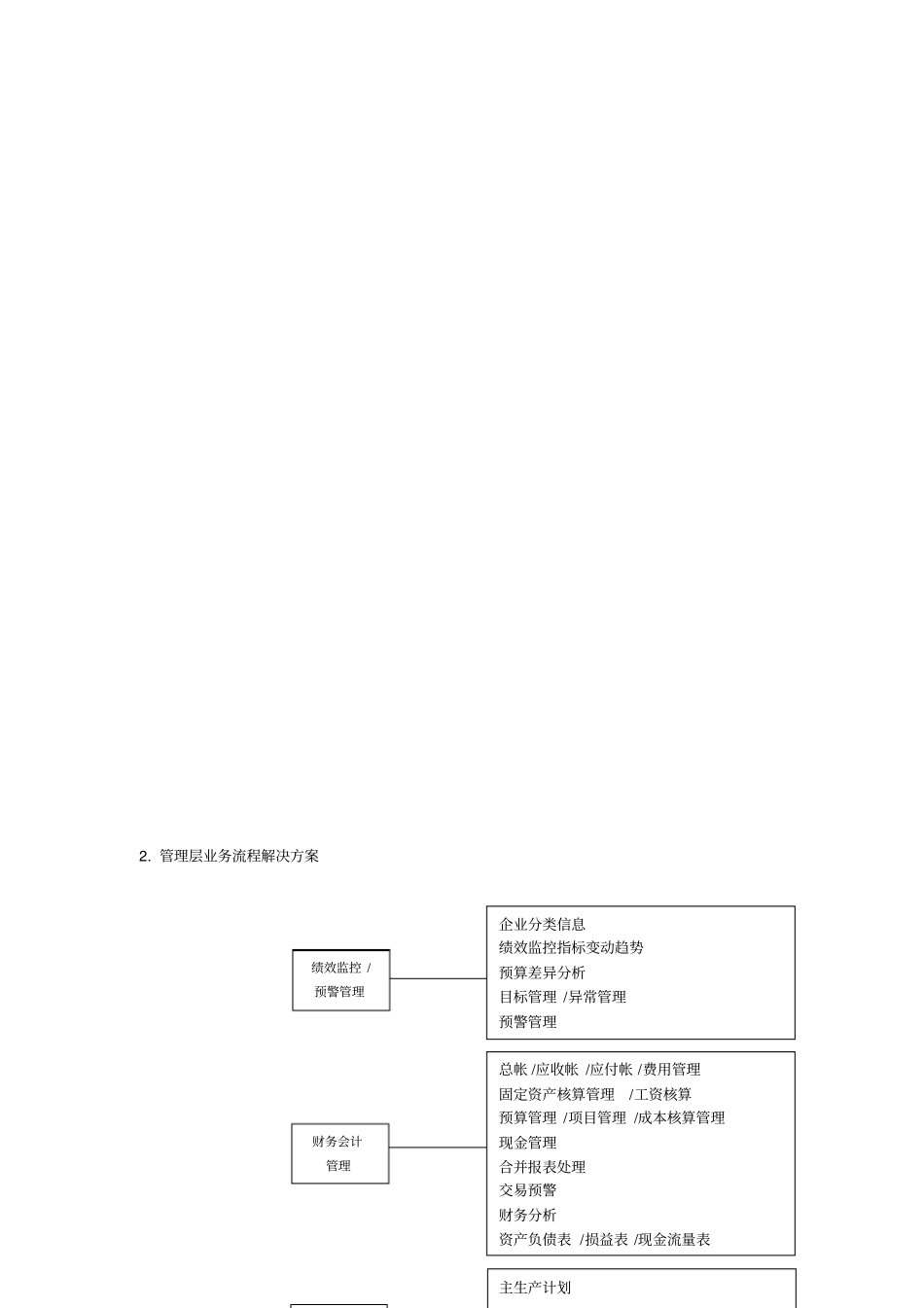 离散型制造企业解决方案知识讲解_第3页