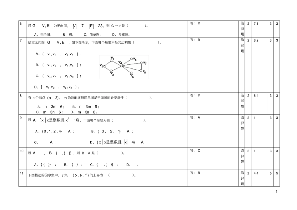 离散数学选择题讲解_第2页