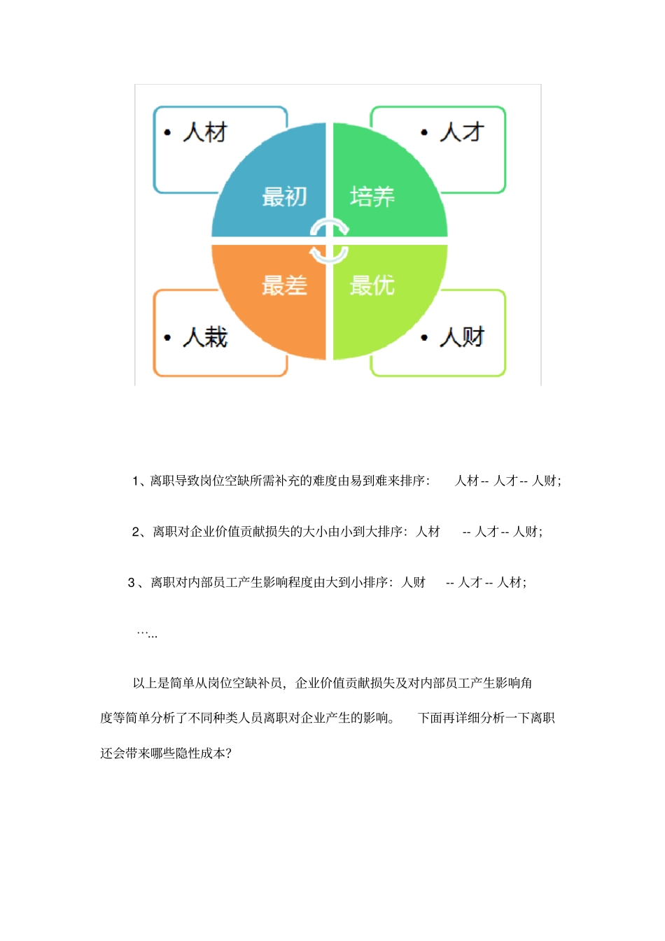 离职人员成本分析知识分享_第2页