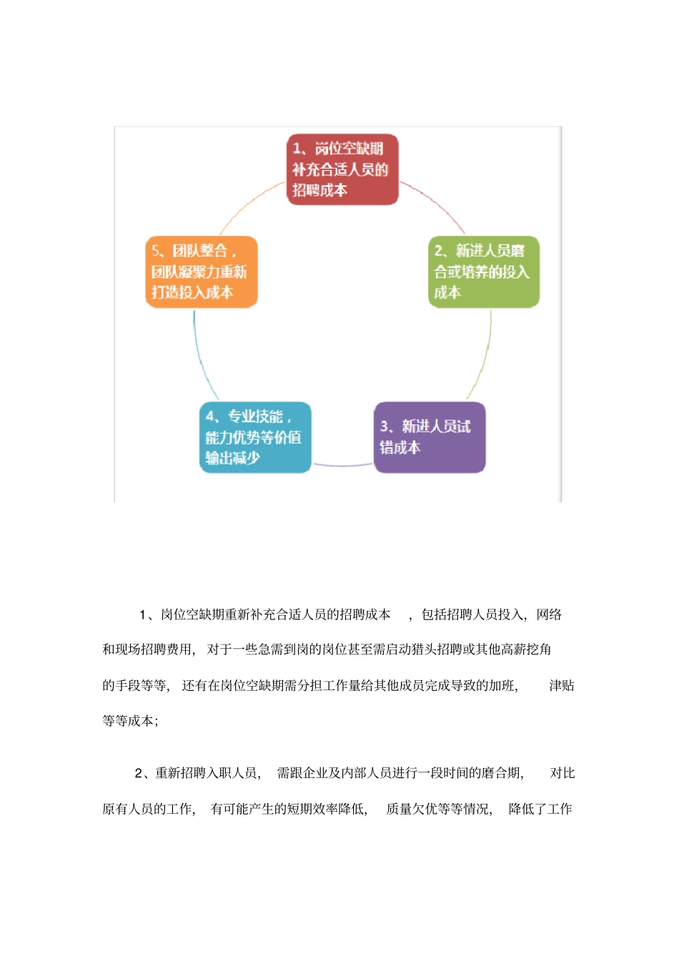 离职人员成本分析知识分享_第3页