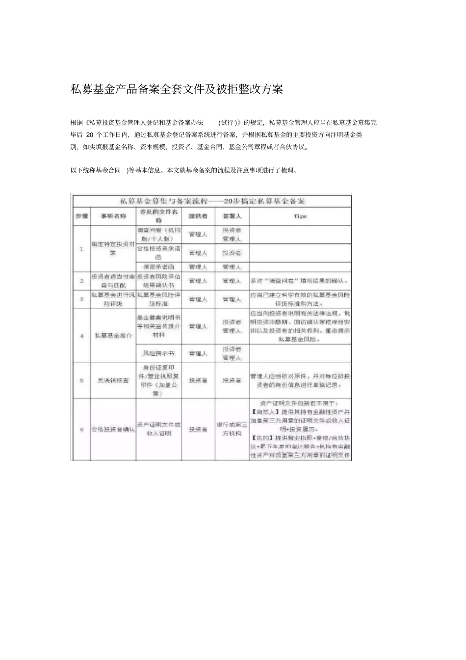 私募基金产品备案全套文件及被拒整改方案x_第1页