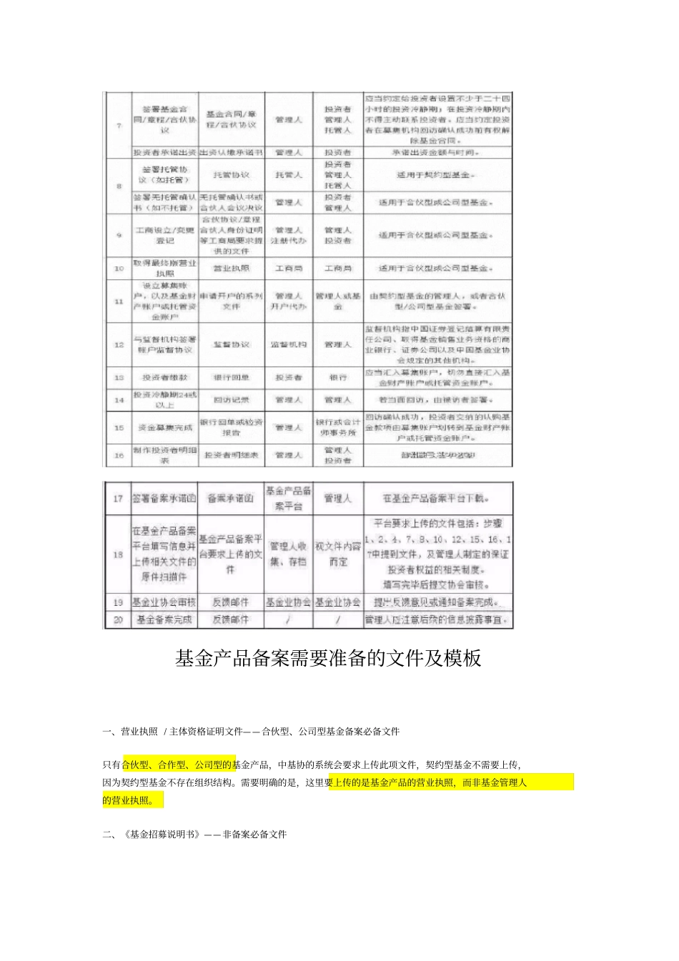 私募基金产品备案全套文件及被拒整改方案x_第2页