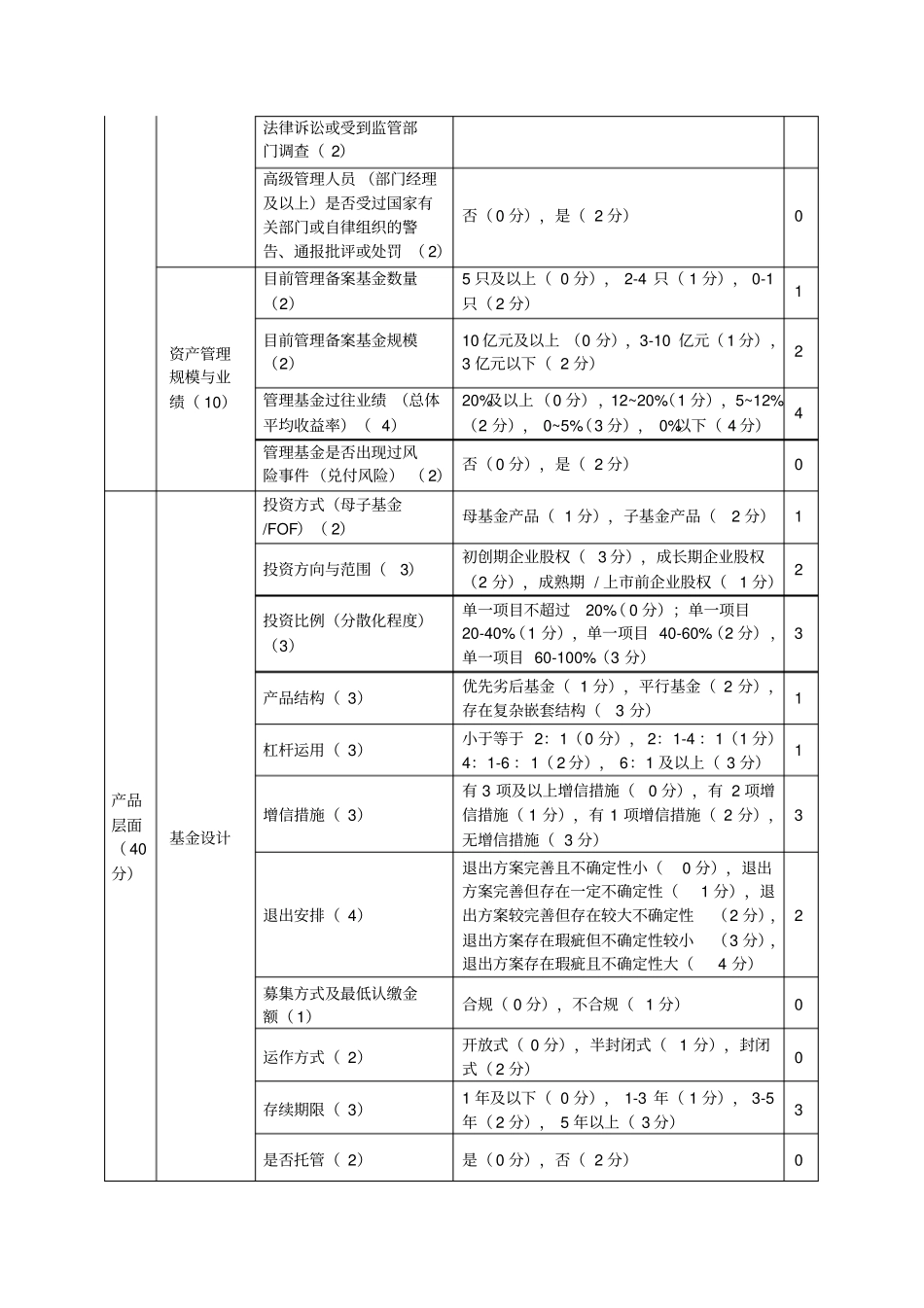 私募基金产品风险等级评价_第2页