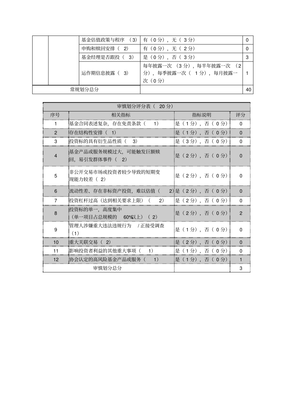 私募基金产品风险等级评价_第3页
