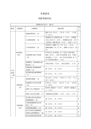 私募基金产品风险等级评价