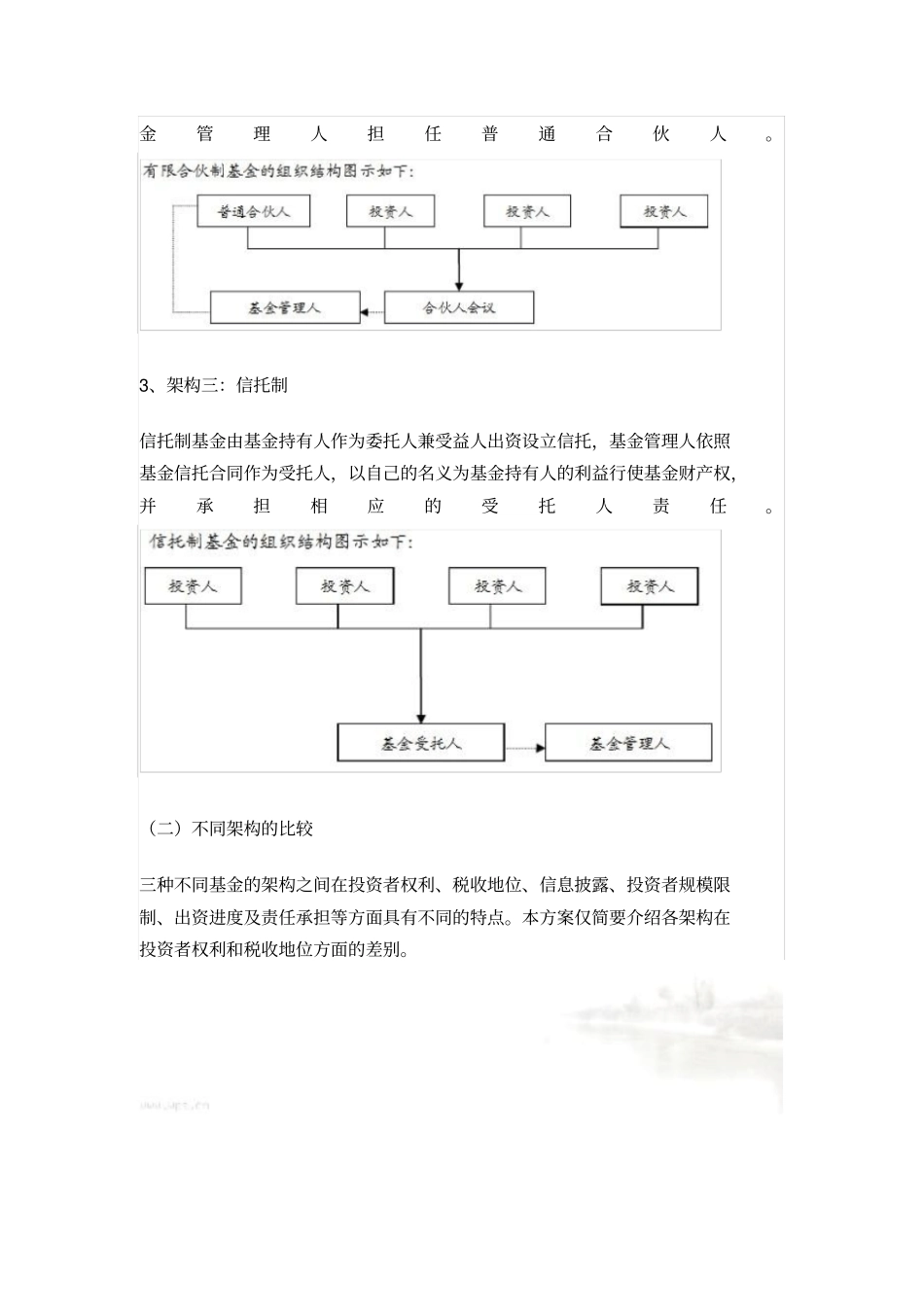 私募基金公司架构_第3页