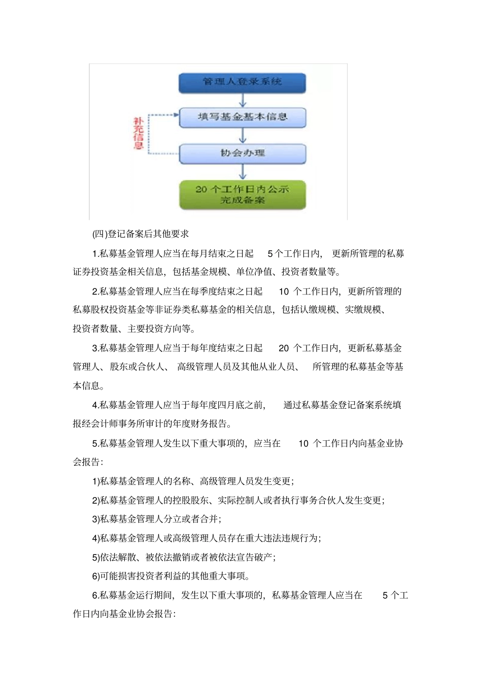私募基金成立业务流程_第3页