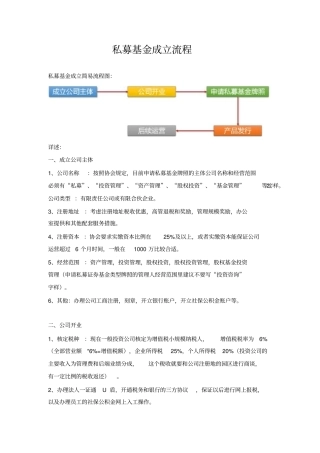 私募基金成立流程
