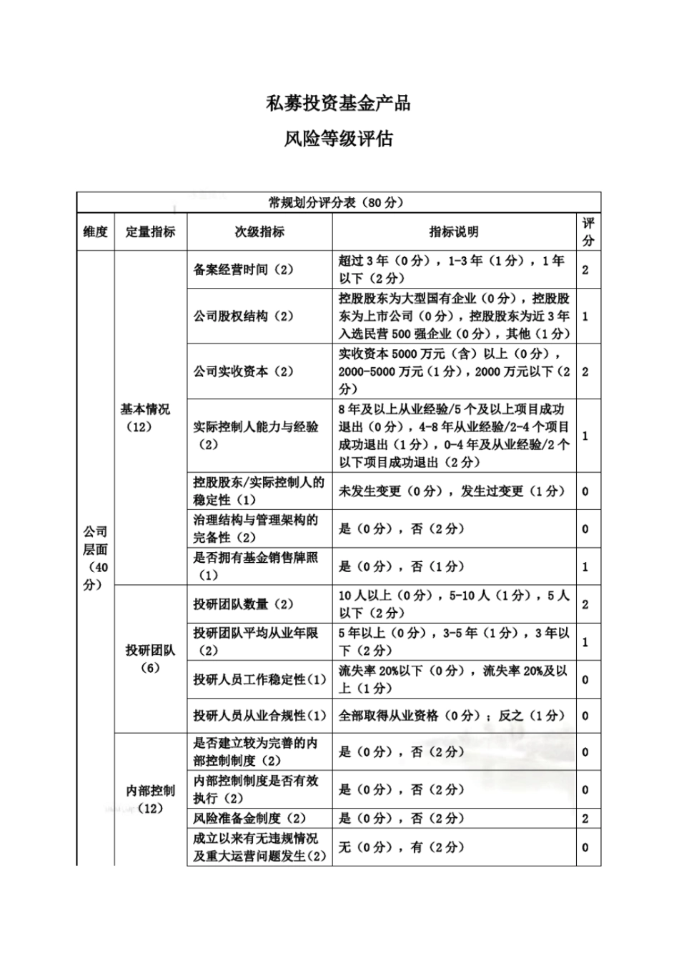 私募投资基金产品风险等级评价_第2页