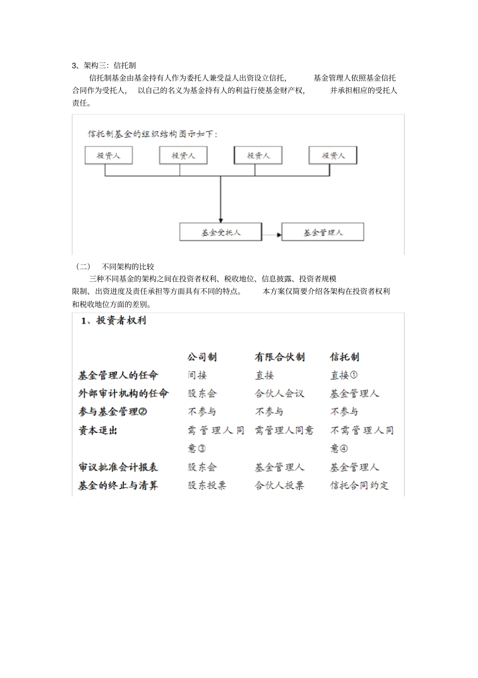 私募股权投资基金主流组织架构_第2页