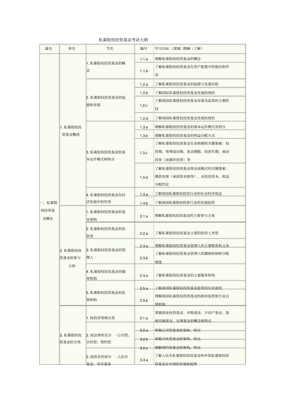 私募股权投资基金考试大纲_第1页