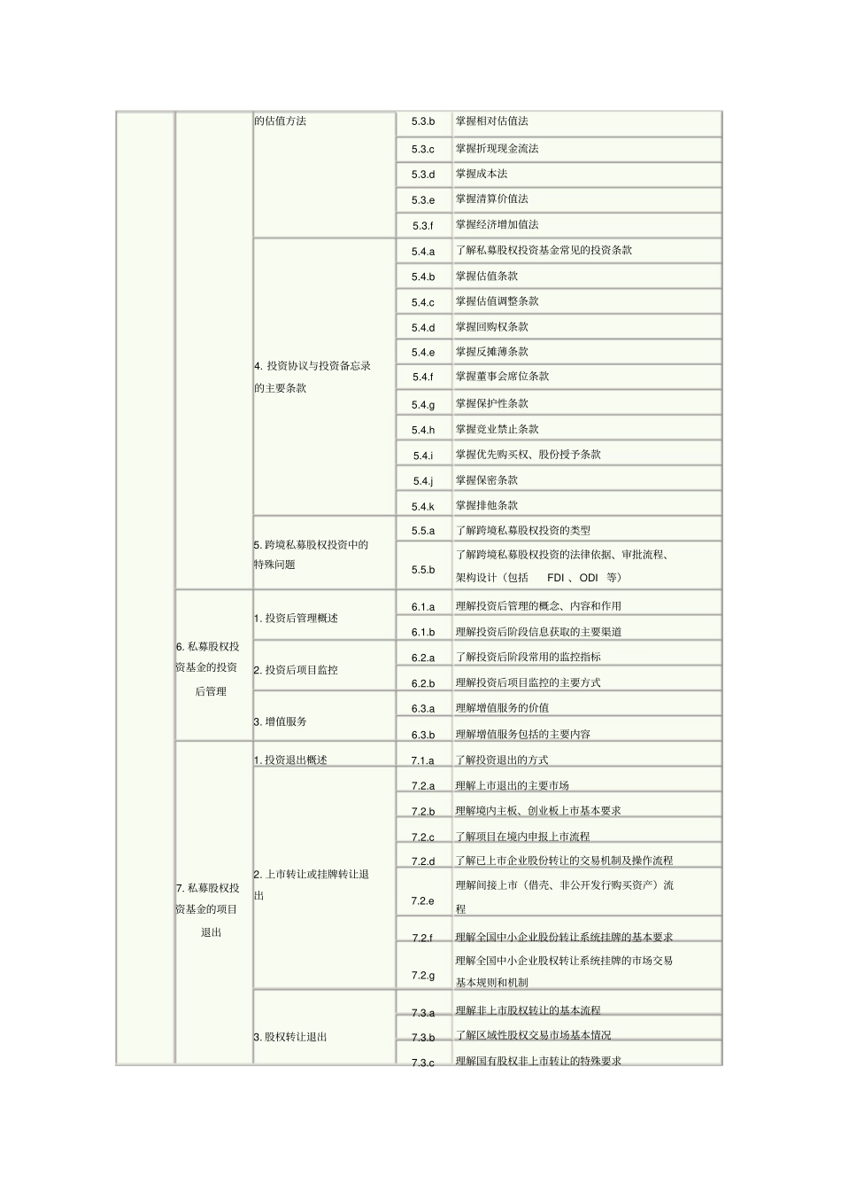私募股权投资基金考试大纲_第3页