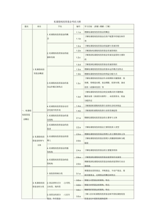 私募股权投资基金考试大纲
