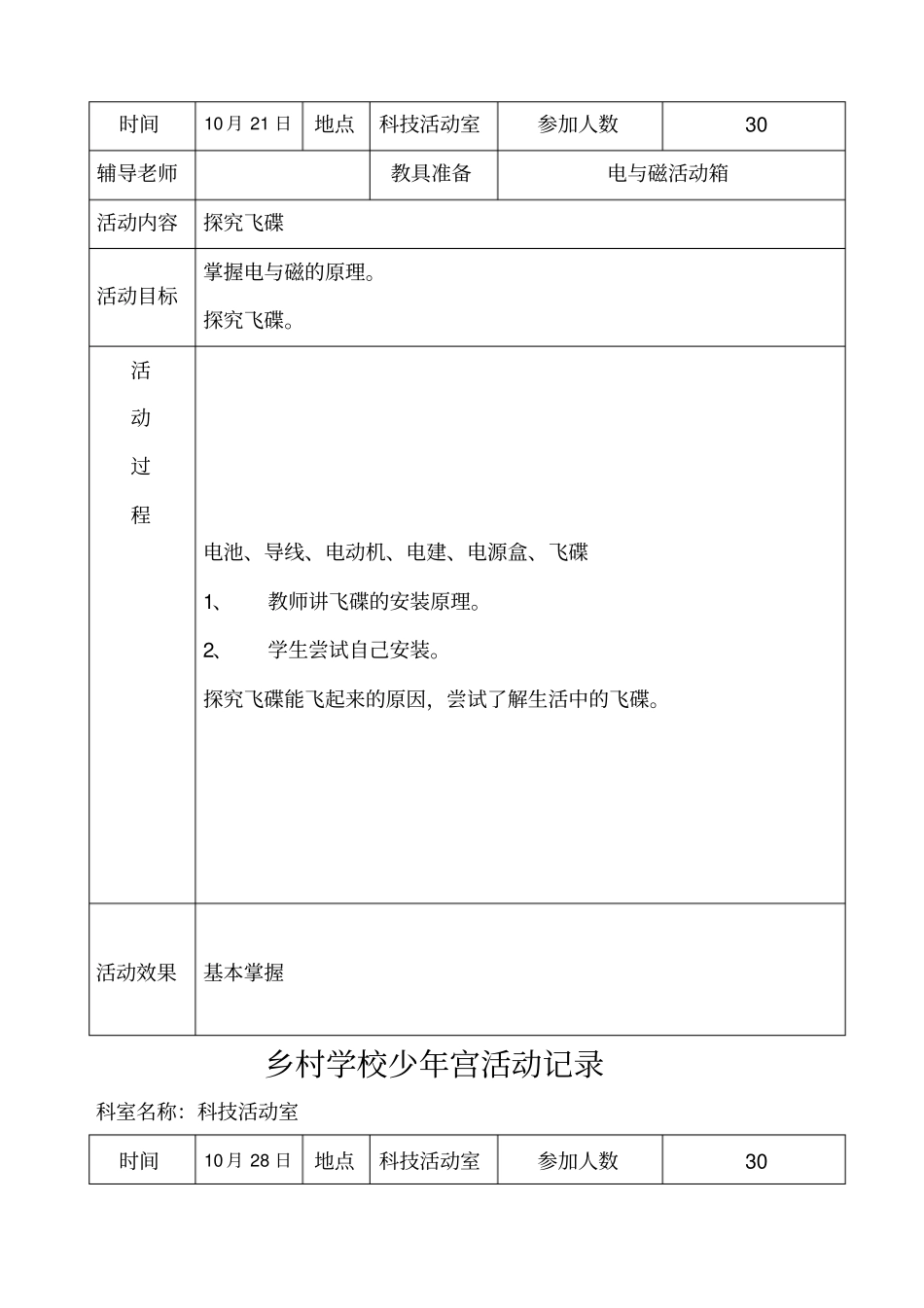 秋学期少年宫科技室活动记录_第3页